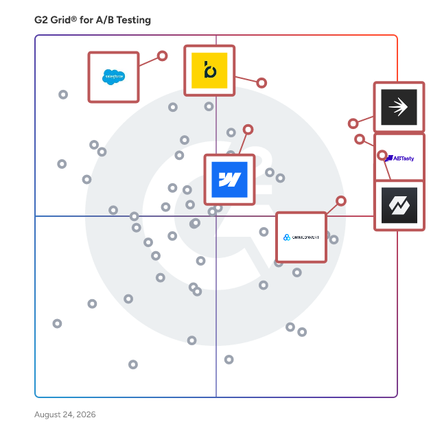 G2 Grid® for A/B Testing Tools plotting products by satisfaction and market presence