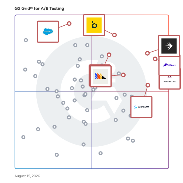 G2 Grid® for A/B Testing Tools plotting products by satisfaction and market presence
