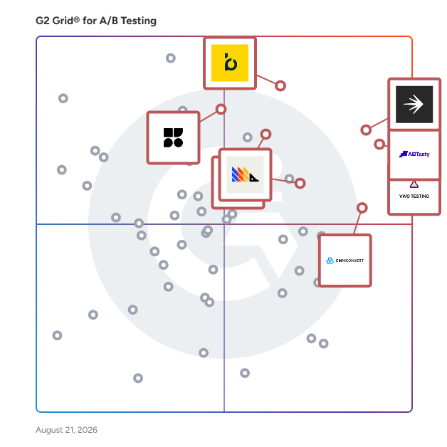 G2 Grid® for A/B Testing Tools plotting products by satisfaction and market presence