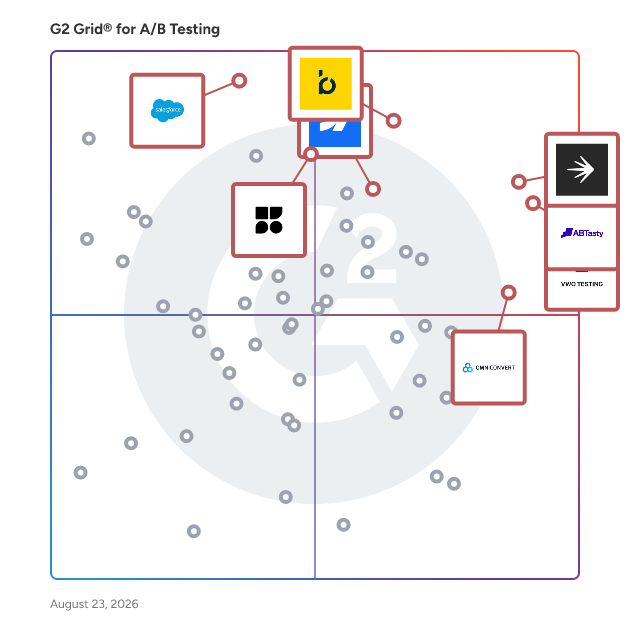 G2 Grid® for A/B Testing Tools plotting products by satisfaction and market presence