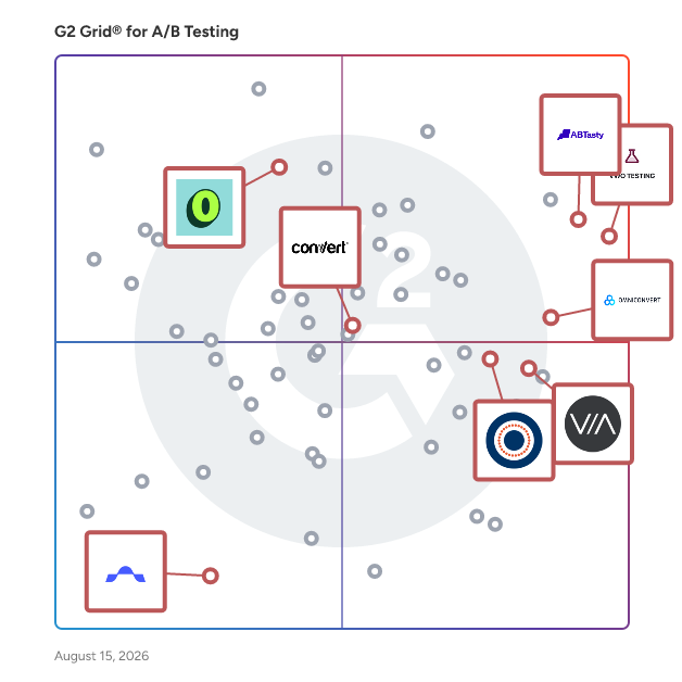 G2 Grid® for A/B Testing in A/B Testing Tools, highlighting the products that define this theme