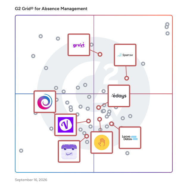 G2 Grid® for Employee Self-Service in Absence Management Software, highlighting the products that define this theme