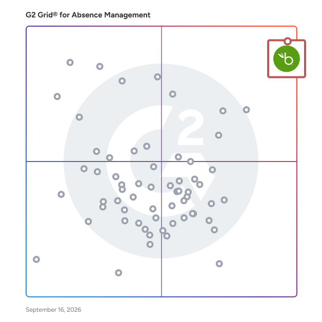 G2 Grid® for Absence Management Software plotting products by satisfaction and market presence