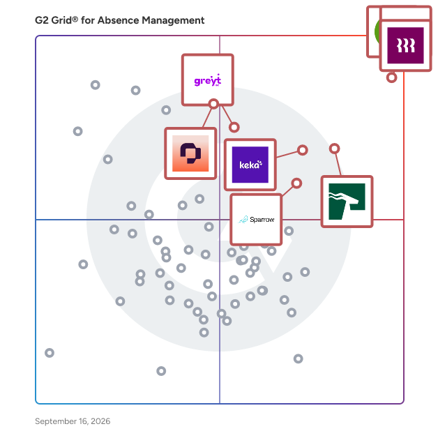 G2 Grid® for Absence Management Software plotting products by satisfaction and market presence