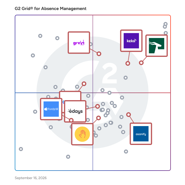 G2 Grid® for Time and Attendance Monitoring in Absence Management Software, highlighting the products that define this theme