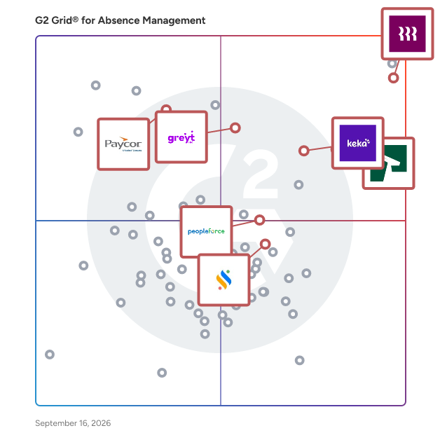 G2 Grid® for HCM Suite in Absence Management Software, highlighting the products that define this theme