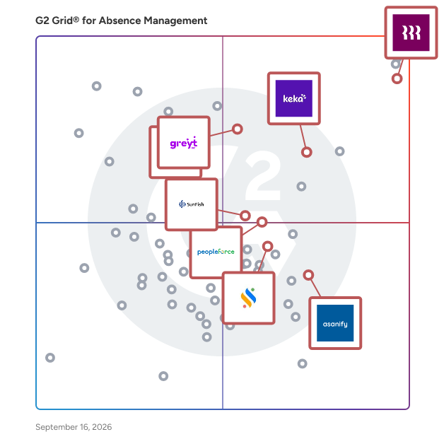 G2 Grid® for Payroll Integration in Absence Management Software, highlighting the products that define this theme