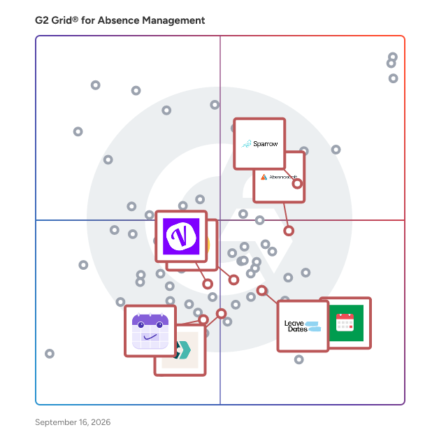 G2 Grid® for Absence and Leave Management in Absence Management Software, highlighting the products that define this theme