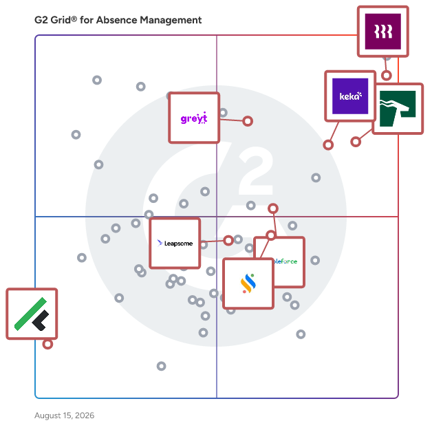 G2 Grid® for Performance Management in Absence Management Software, highlighting the products that define this theme