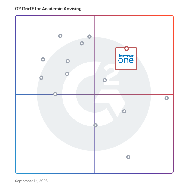 G2 Grid® for Academic Advising Software plotting products by satisfaction and market presence