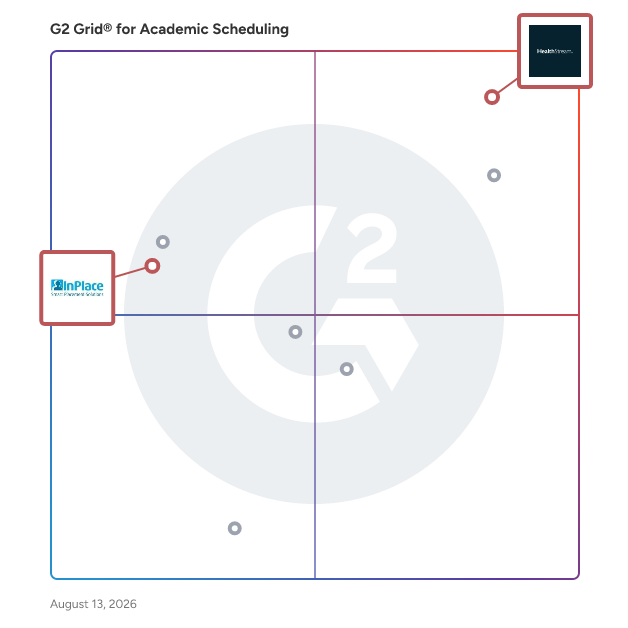 G2 Grid® for Clinical Rotation Management in Academic Scheduling Software, highlighting the products that define this theme