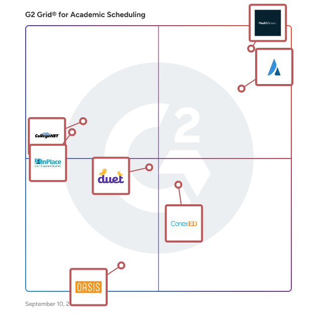 G2 Grid® for Academic Scheduling Software plotting products by satisfaction and market presence