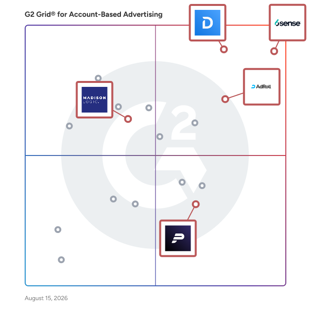 G2 Grid® for Cross-Channel Advertising in Account-Based Advertising Software, highlighting the products that define this theme