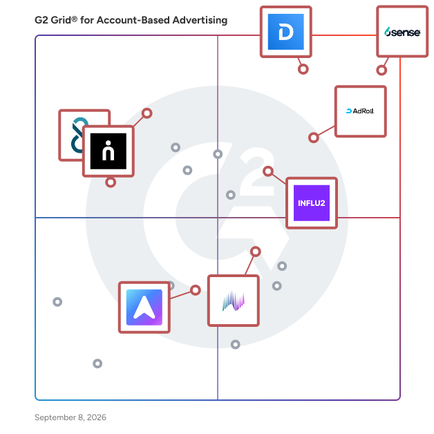 G2 Grid® for Account Data Management in Account-Based Advertising Software, highlighting the products that define this theme