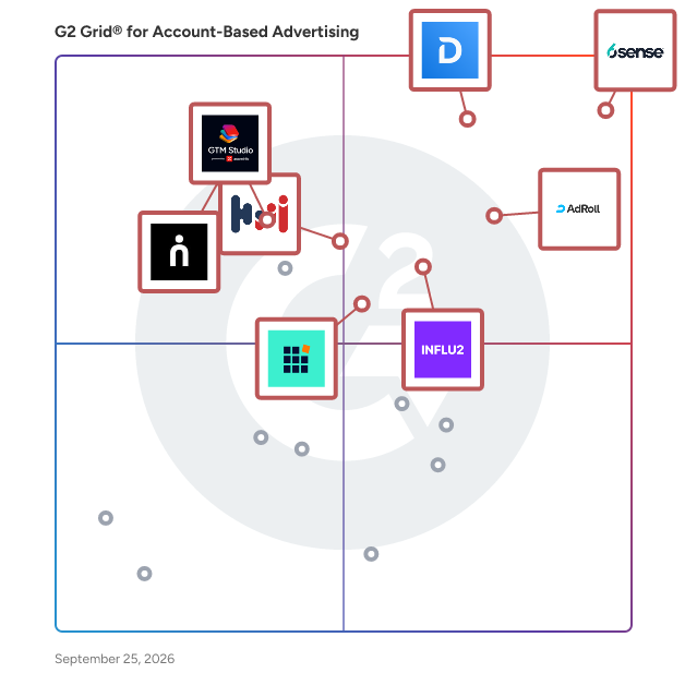 G2 Grid® for Account-Based Advertising Software plotting products by satisfaction and market presence