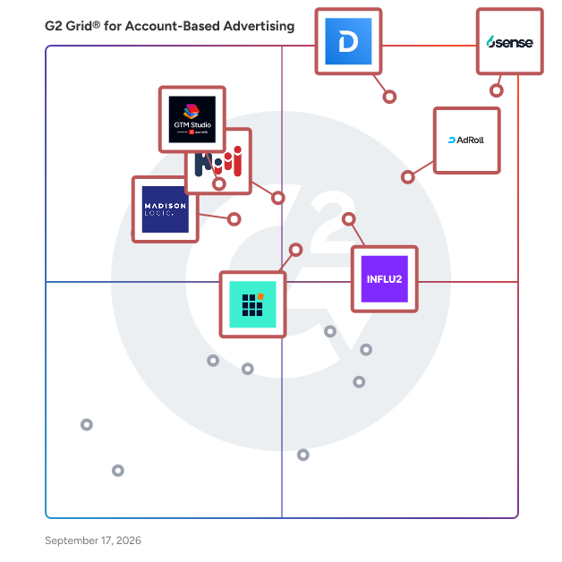 G2 Grid® for Account-Based Advertising Software plotting products by satisfaction and market presence