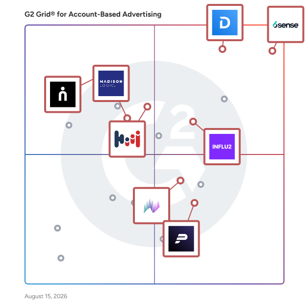 G2 Grid® for Account-Based Orchestration in Account-Based Advertising Software, highlighting the products that define this theme