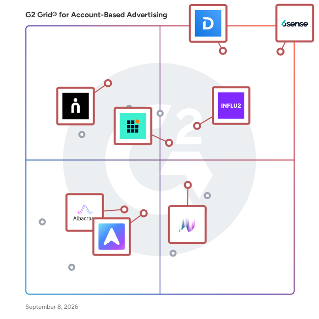 G2 Grid® for Account-Based Analytics in Account-Based Advertising Software, highlighting the products that define this theme