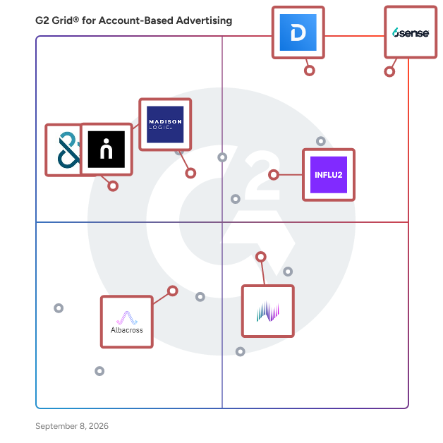 G2 Grid® for Buyer Intent Data in Account-Based Advertising Software, highlighting the products that define this theme