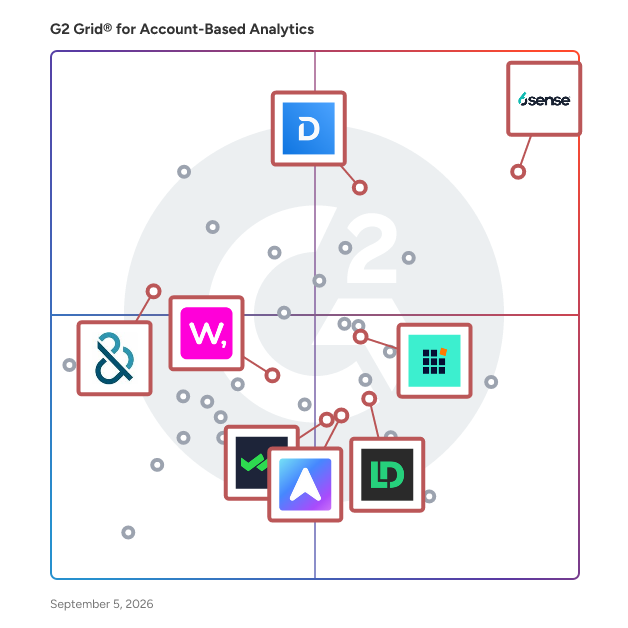 G2 Grid® for Account Data Management in Account-Based Analytics Software, highlighting the products that define this theme