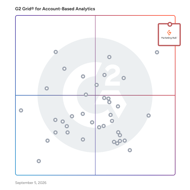 G2 Grid® for Account-Based Analytics Software plotting products by satisfaction and market presence