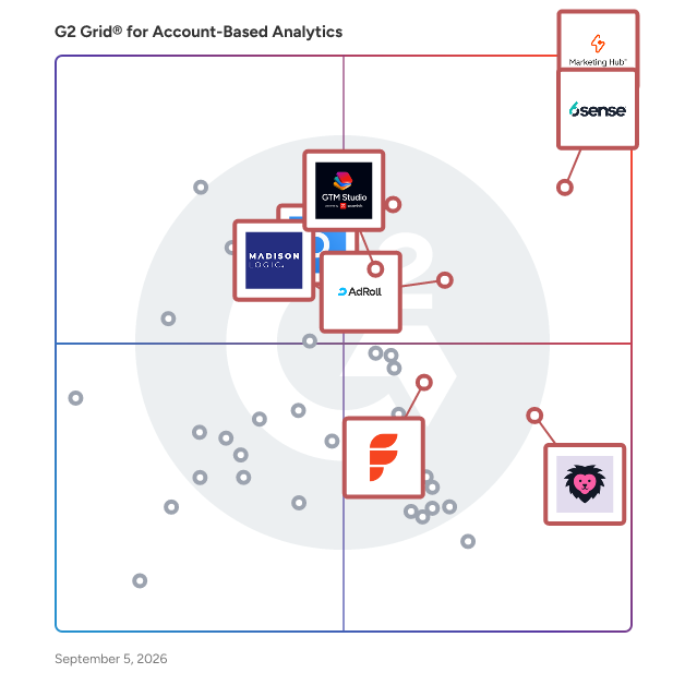 G2 Grid® for Account-Based Analytics Software plotting products by satisfaction and market presence