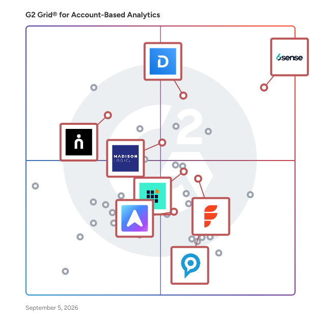 G2 Grid® for ABM Orchestration in Account-Based Analytics Software, highlighting the products that define this theme