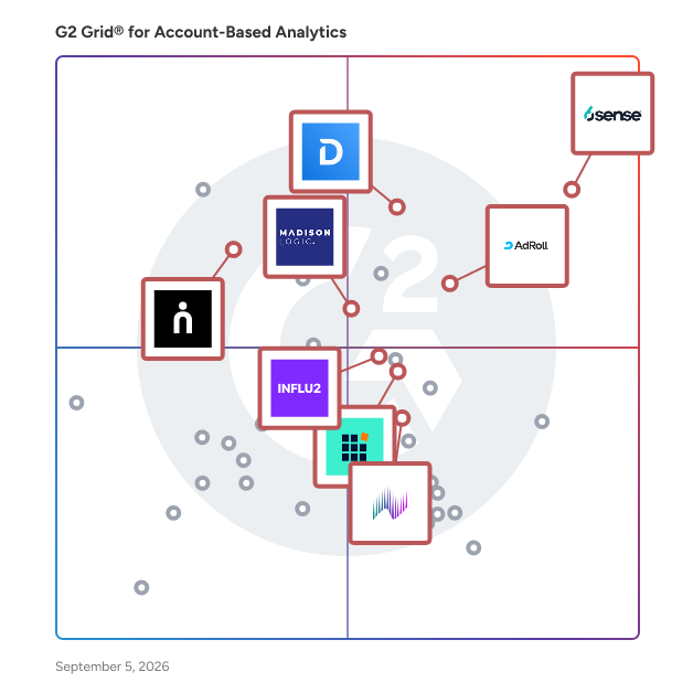 G2 Grid® for Account-Based Advertising in Account-Based Analytics Software, highlighting the products that define this theme