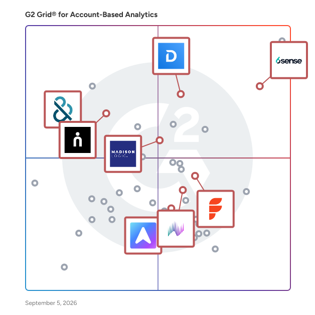G2 Grid® for Buyer Intent Data in Account-Based Analytics Software, highlighting the products that define this theme