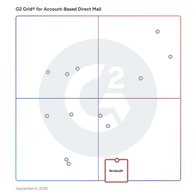 G2 Grid® for Gifting Platforms in Account-Based Direct Mail Software, highlighting the products that define this theme