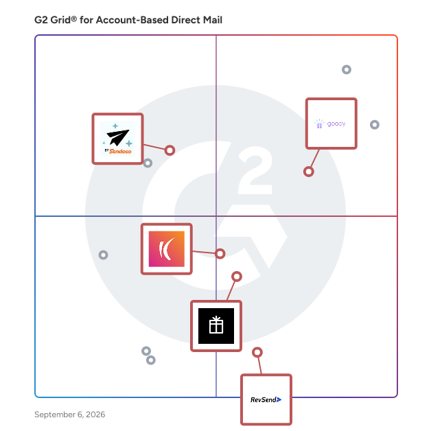 G2 Grid® for CRM Integration in Account-Based Direct Mail Software, highlighting the products that define this theme