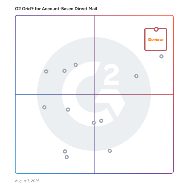 G2 Grid® for Direct Mail Automation in Account-Based Direct Mail Software, highlighting the products that define this theme