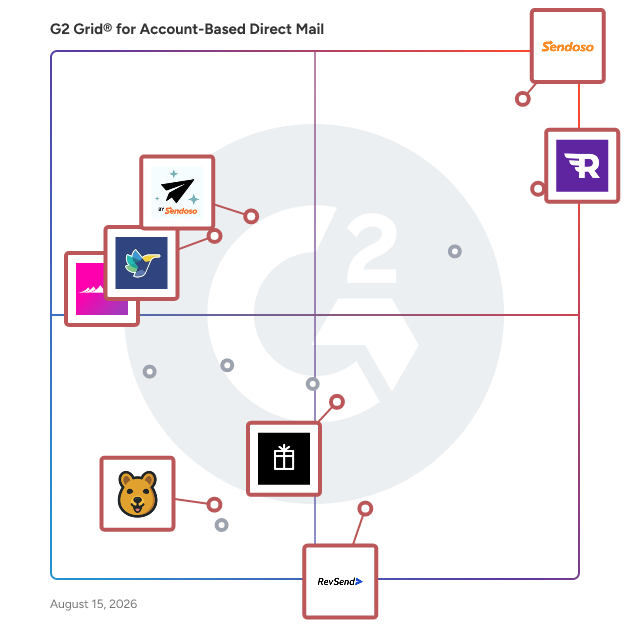 G2 Grid® for Direct Mail Automation in Account-Based Direct Mail Software, highlighting the products that define this theme