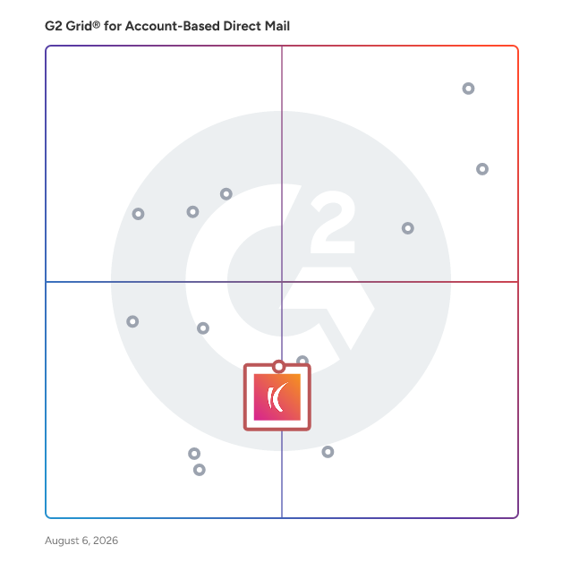 G2 Grid® for Promotional Product Management in Account-Based Direct Mail Software, highlighting the products that define this theme
