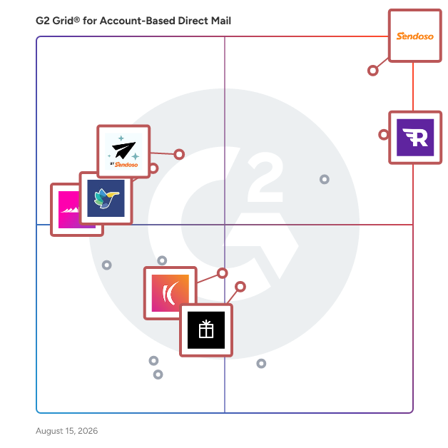G2 Grid® for Promotional Product Management in Account-Based Direct Mail Software, highlighting the products that define this theme