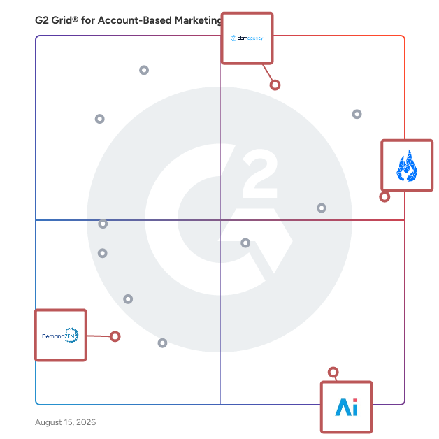 G2 Grid® for Account-Based Marketing (ABM) in Account-Based Marketing Agencies, highlighting the products that define this theme