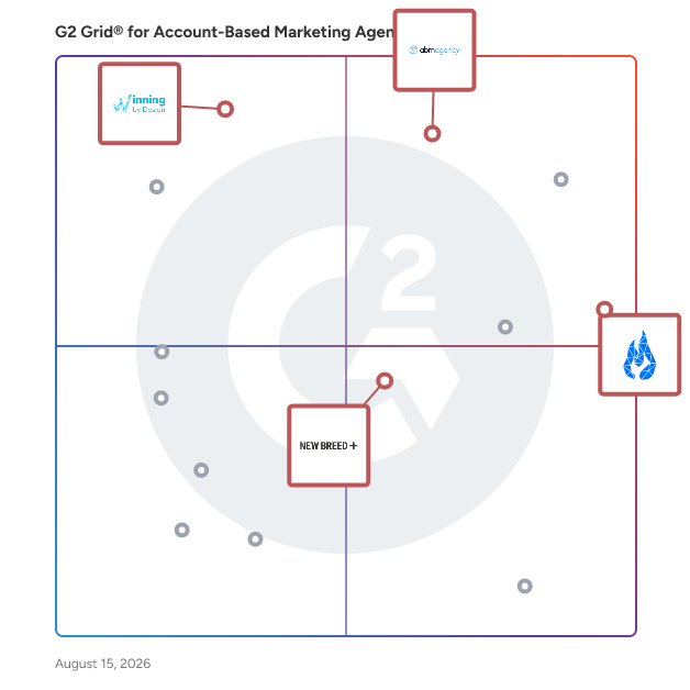 G2 Grid® for Consulting Services in Account-Based Marketing Agencies, highlighting the products that define this theme