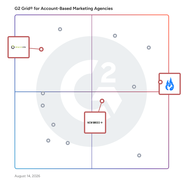 G2 Grid® for Marketing Automation in Account-Based Marketing Agencies, highlighting the products that define this theme
