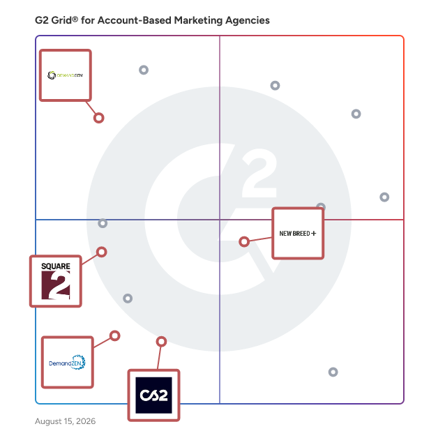 G2 Grid® for HubSpot Partner in Account-Based Marketing Agencies, highlighting the products that define this theme