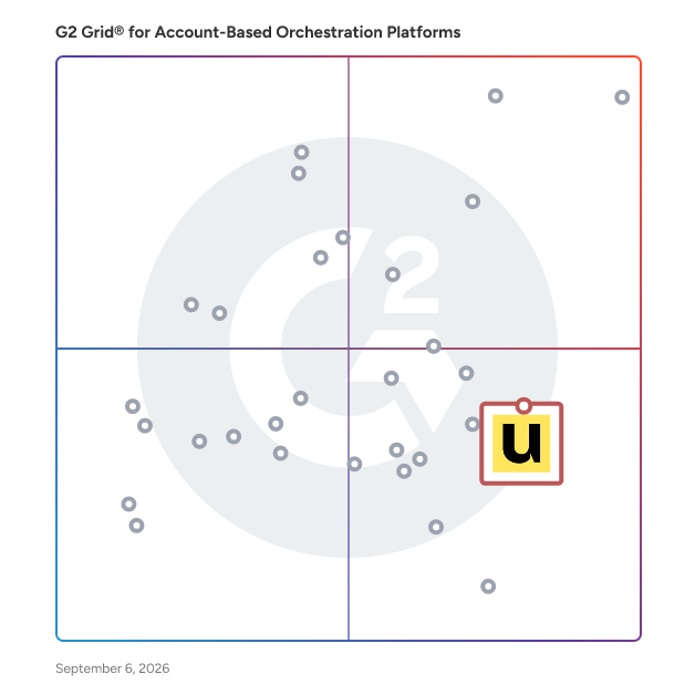 G2 Grid® for Account-Based Web and Content Experiences in Account-Based Orchestration Platforms, highlighting the products that define this theme