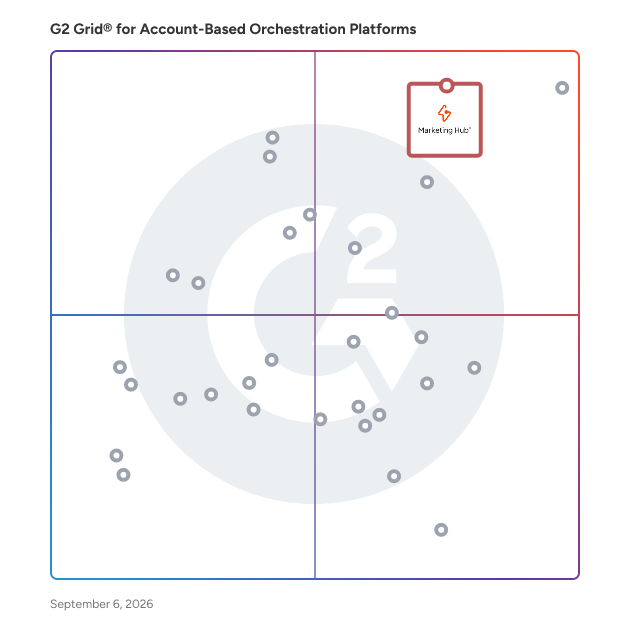 G2 Grid® for Account-Based Orchestration Platforms plotting products by satisfaction and market presence