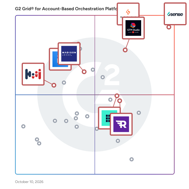G2 Grid® for Account-Based Orchestration Platforms plotting products by satisfaction and market presence