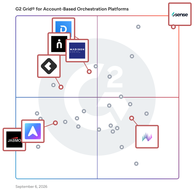 G2 Grid® for Buyer Intent Data in Account-Based Orchestration Platforms, highlighting the products that define this theme