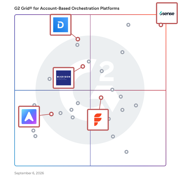 G2 Grid® for Lead Intelligence and Scoring in Account-Based Orchestration Platforms, highlighting the products that define this theme