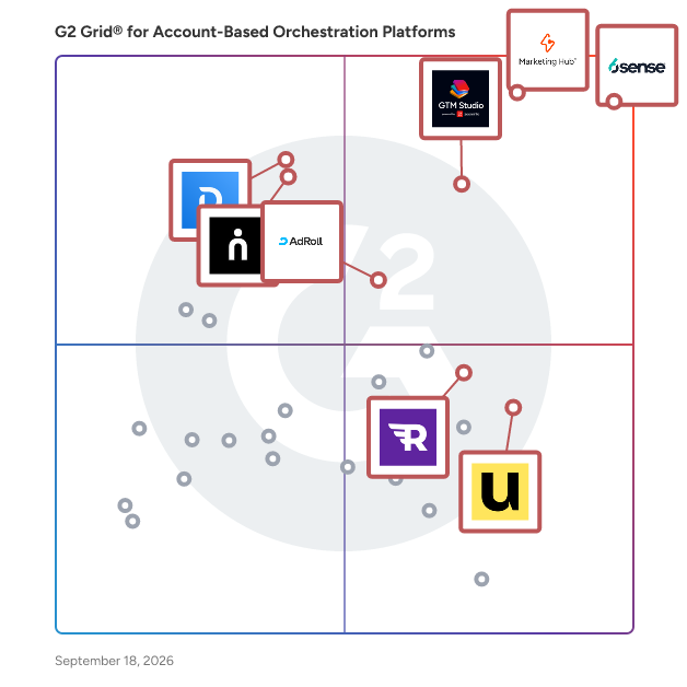 G2 Grid® for Account-Based Orchestration Platforms plotting products by satisfaction and market presence