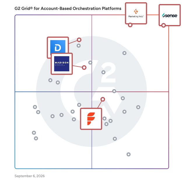 G2 Grid® for Marketing Analytics and Insights in Account-Based Orchestration Platforms, highlighting the products that define this theme