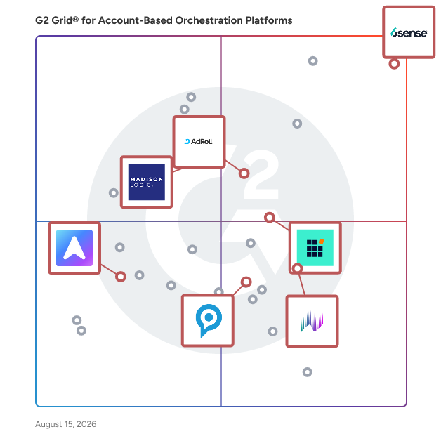G2 Grid® for Account-Based Advertising in Account-Based Orchestration Platforms, highlighting the products that define this theme