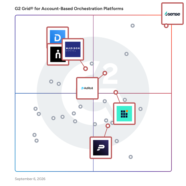 G2 Grid® for Cross-Channel Advertising in Account-Based Orchestration Platforms, highlighting the products that define this theme