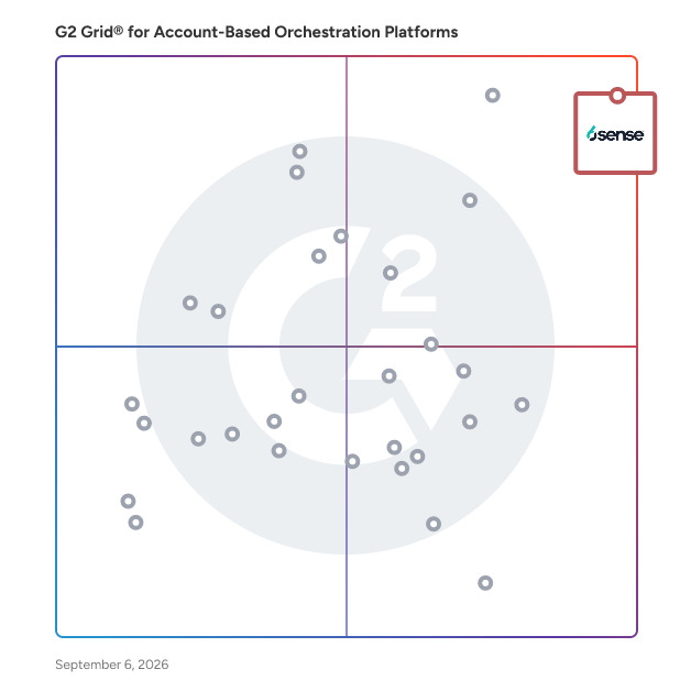 G2 Grid® for Data Enrichment and Management in Account-Based Orchestration Platforms, highlighting the products that define this theme