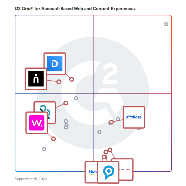 G2 Grid® for Account-Based Analytics in Account-Based Web and Content Experiences Software, highlighting the products that define this theme